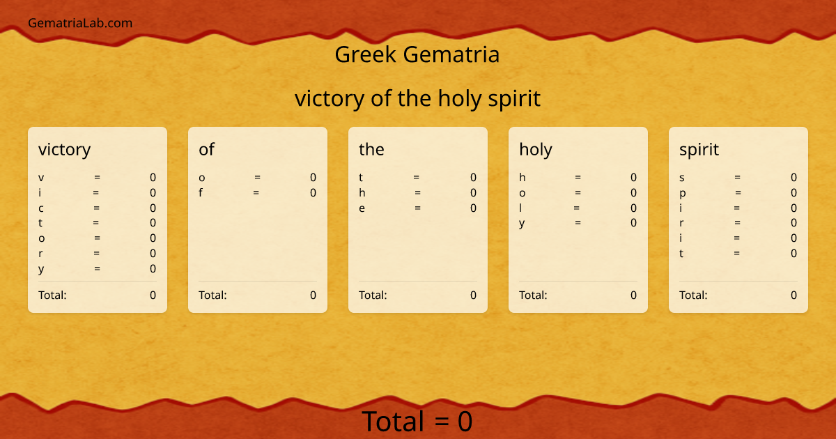 victory of the holy spirit in greek Gematria
